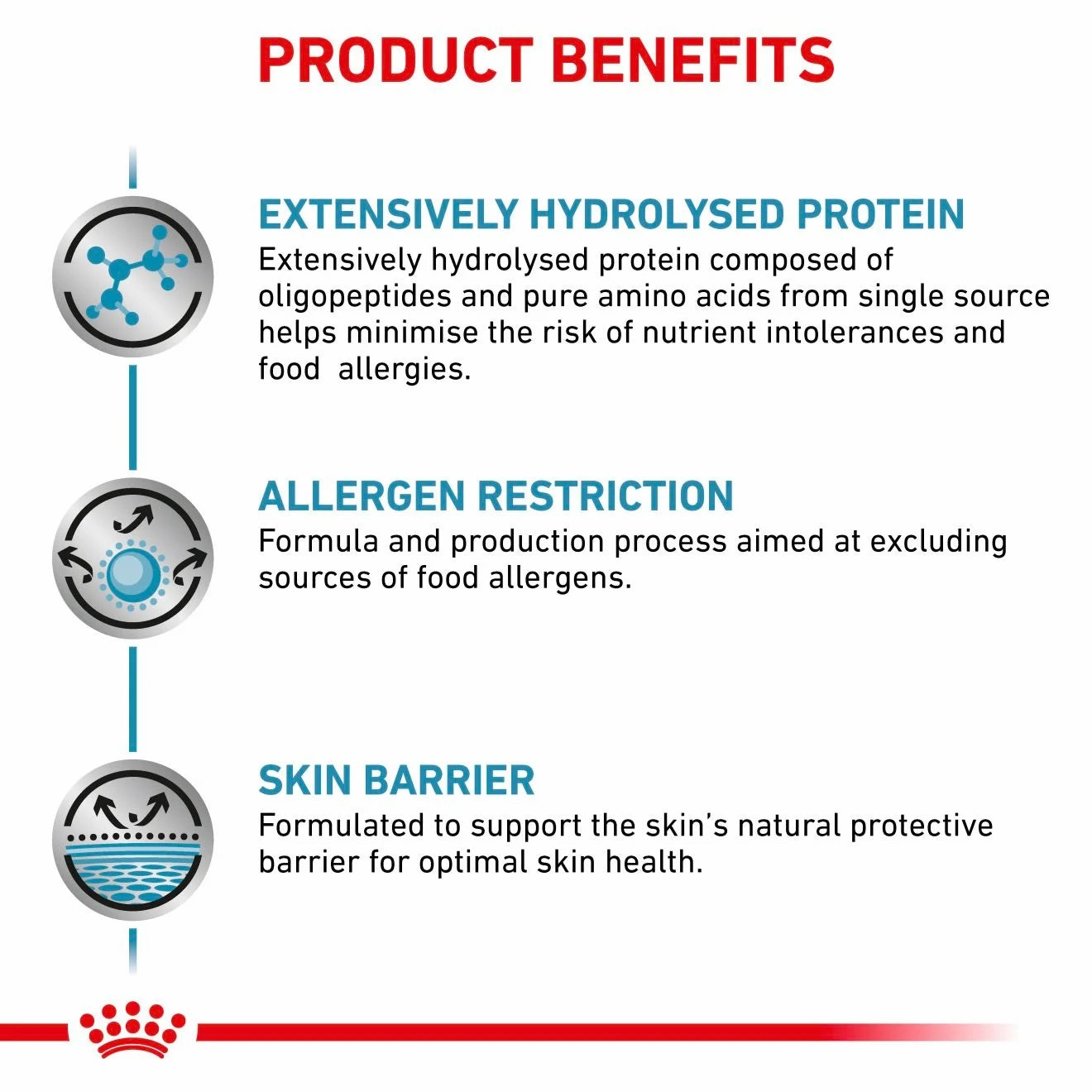 Royal Canin - Canine Anallergenic