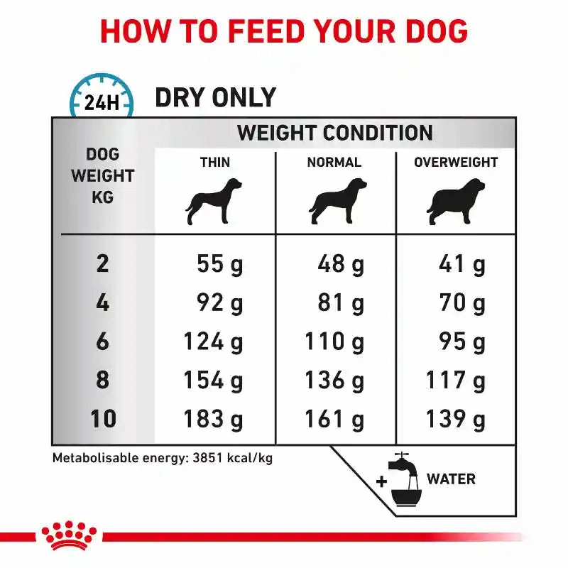 Royal Canin - Canine Anallergenic Small Dogs 1.5kg