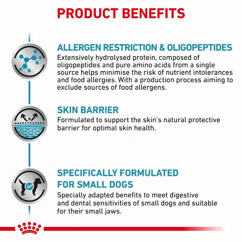 Royal Canin - Canine Anallergenic Small Dogs 1.5kg