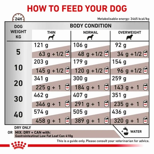 Royal Canin - Canine Gastro Intestinal Low Fat