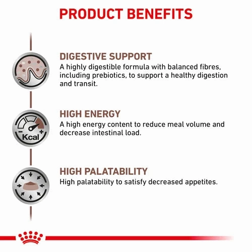 Royal Canin - Canine Gastro Intestinal