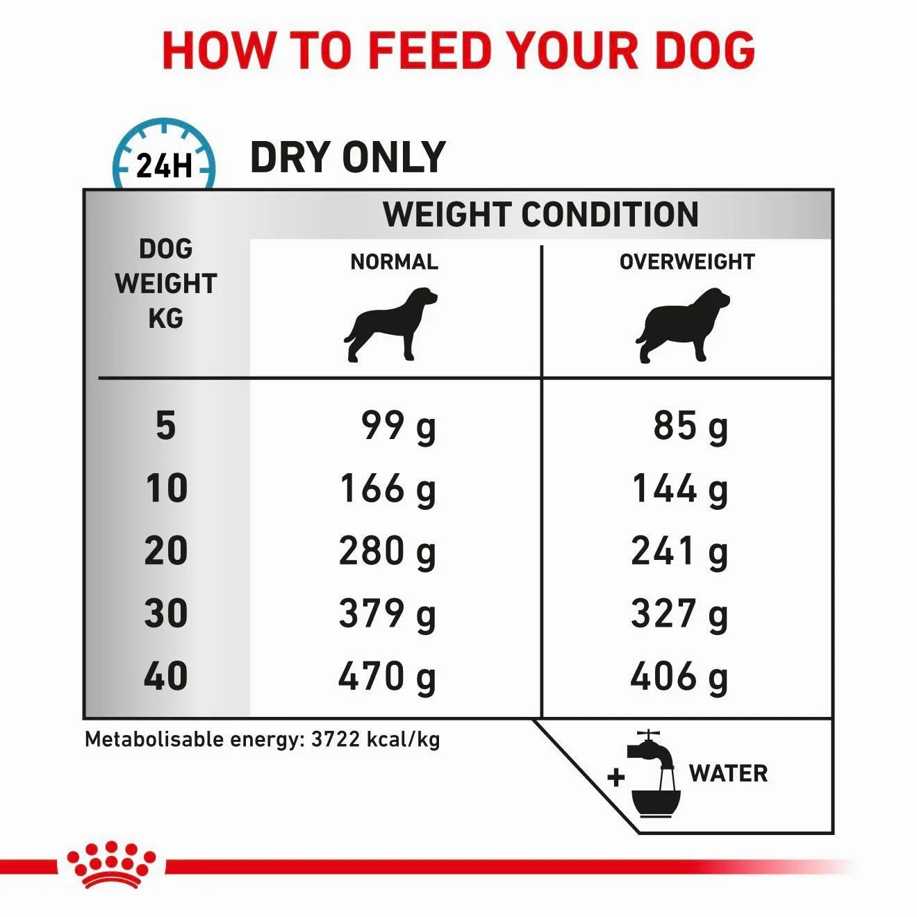Royal Canin - Canine Hypoallergenic Moderate Calorie