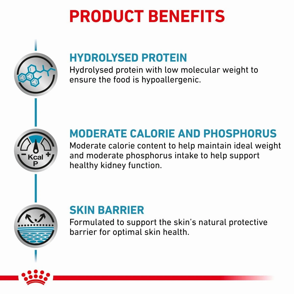 Royal Canin - Canine Hypoallergenic Moderate Calorie
