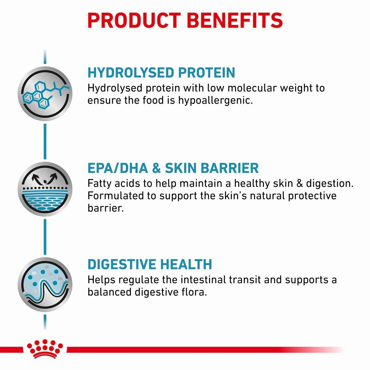 Royal Canin - Canine Hypoallergenic