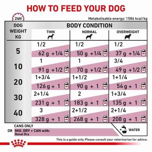 Royal Canin - Canine Renal 200g