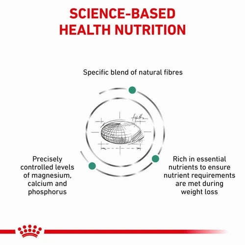 Royal Canin - Canine Satiety "Small Dog"
