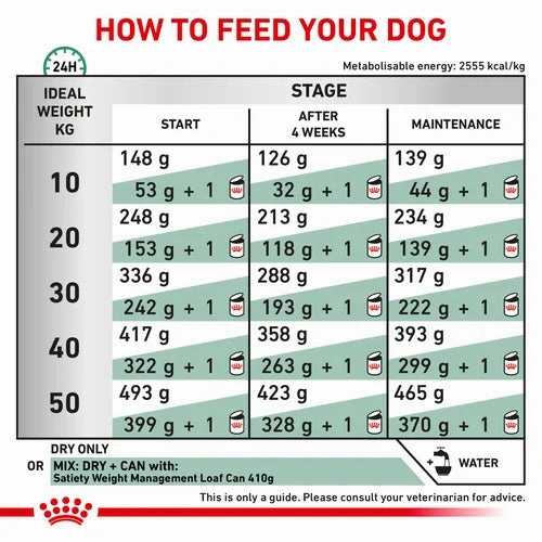 Royal Canin - Canine Satiety Support Weight Management