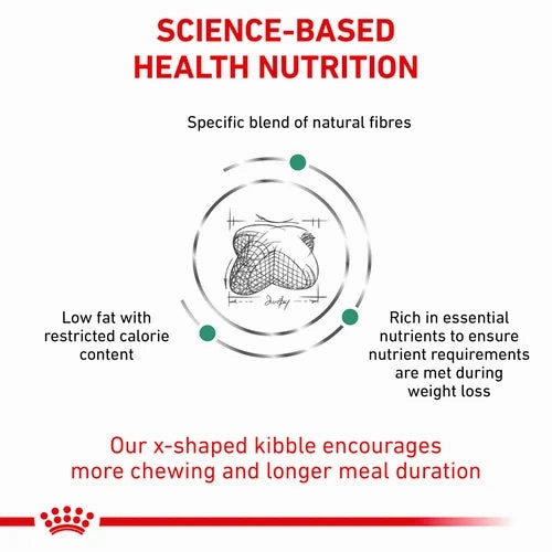 Royal Canin - Canine Satiety Weight Management 410g