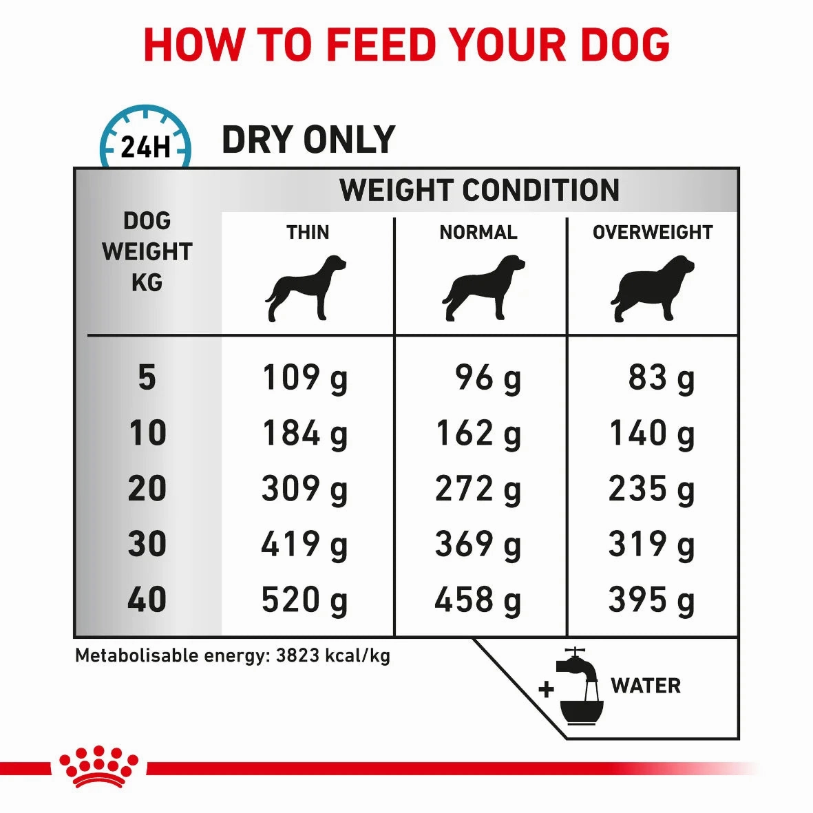 Royal Canin - Canine Skintopic 2kg