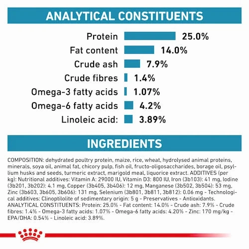 Royal Canin - Canine Skintopic Small Dog 1.5kg