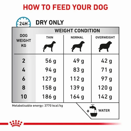 Royal Canin - Canine Skintopic Small Dog 1.5kg
