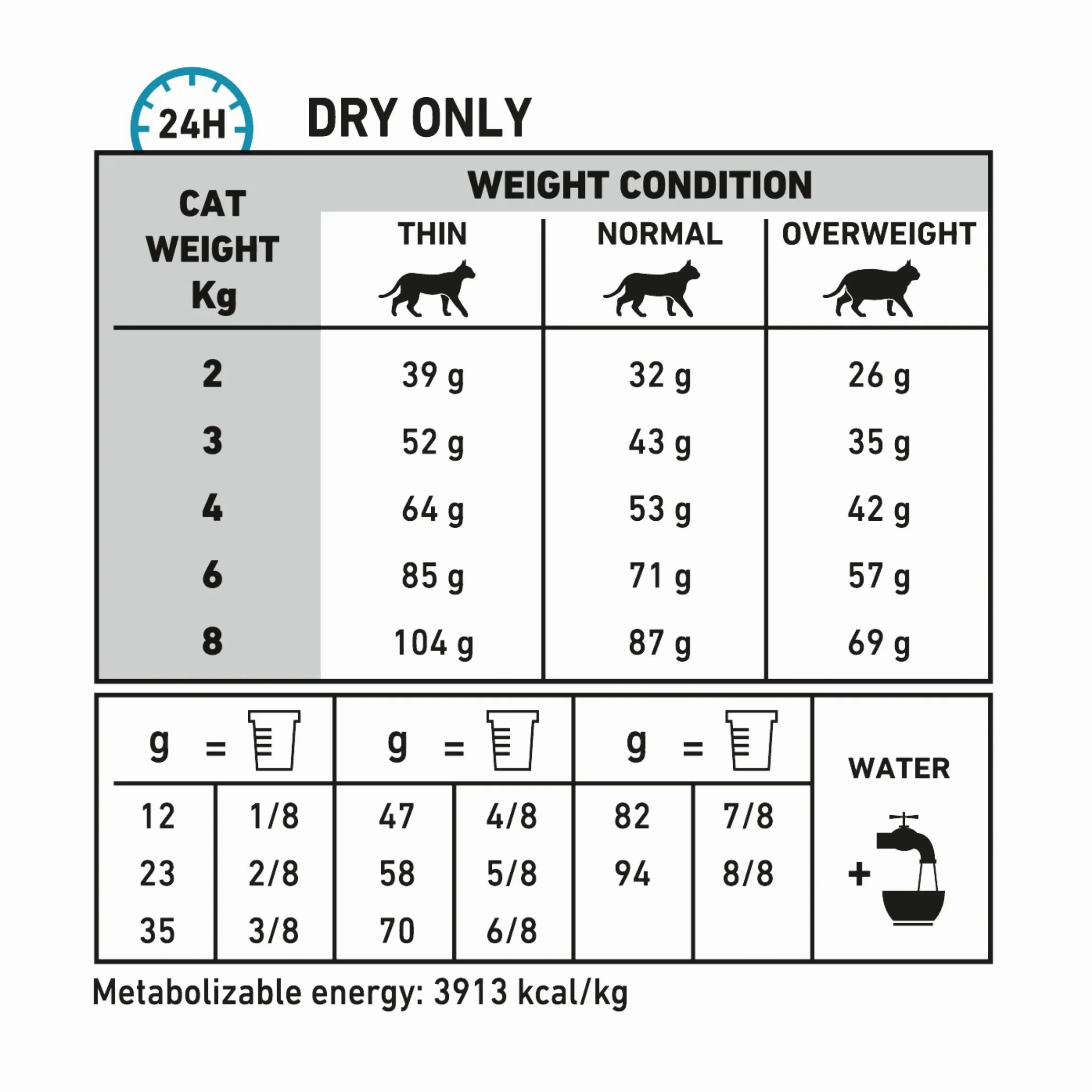 Royal Canin - Feline Anallergenic 2kg