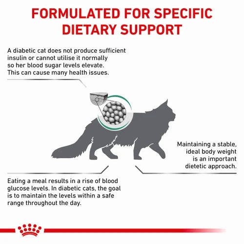 Royal Canin - Feline Diabetic 1.5kg