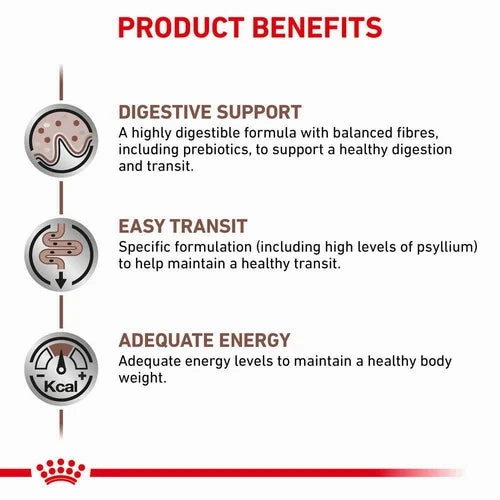 Royal Canin - Feline Fibre Response