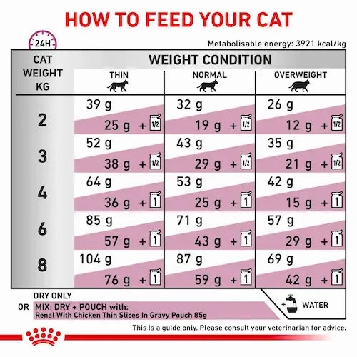 Royal Canin - Feline Renal