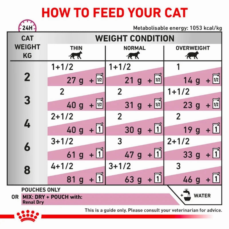 Royal Canin - Feline Renal Loaf Pouch 85g