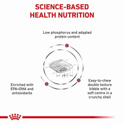 Royal Canin - Feline Renal Select