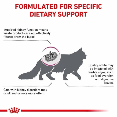 Royal Canin - Feline Renal Select