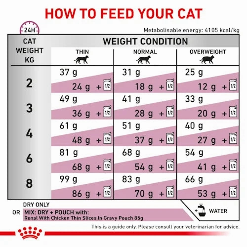 Royal Canin - Feline Renal Select