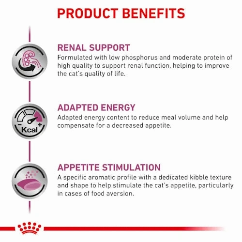 Royal Canin - Feline Renal Select