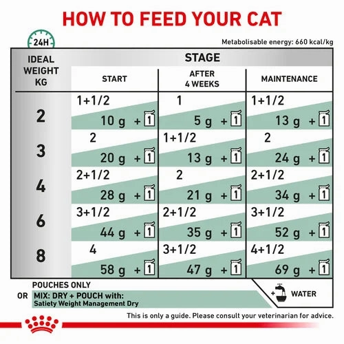 Royal Canin - Feline Satiety Pouch 85g