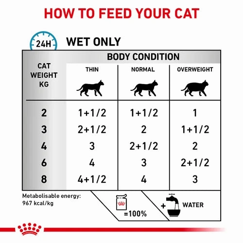 Royal Canin - Feline Sensitivity Control