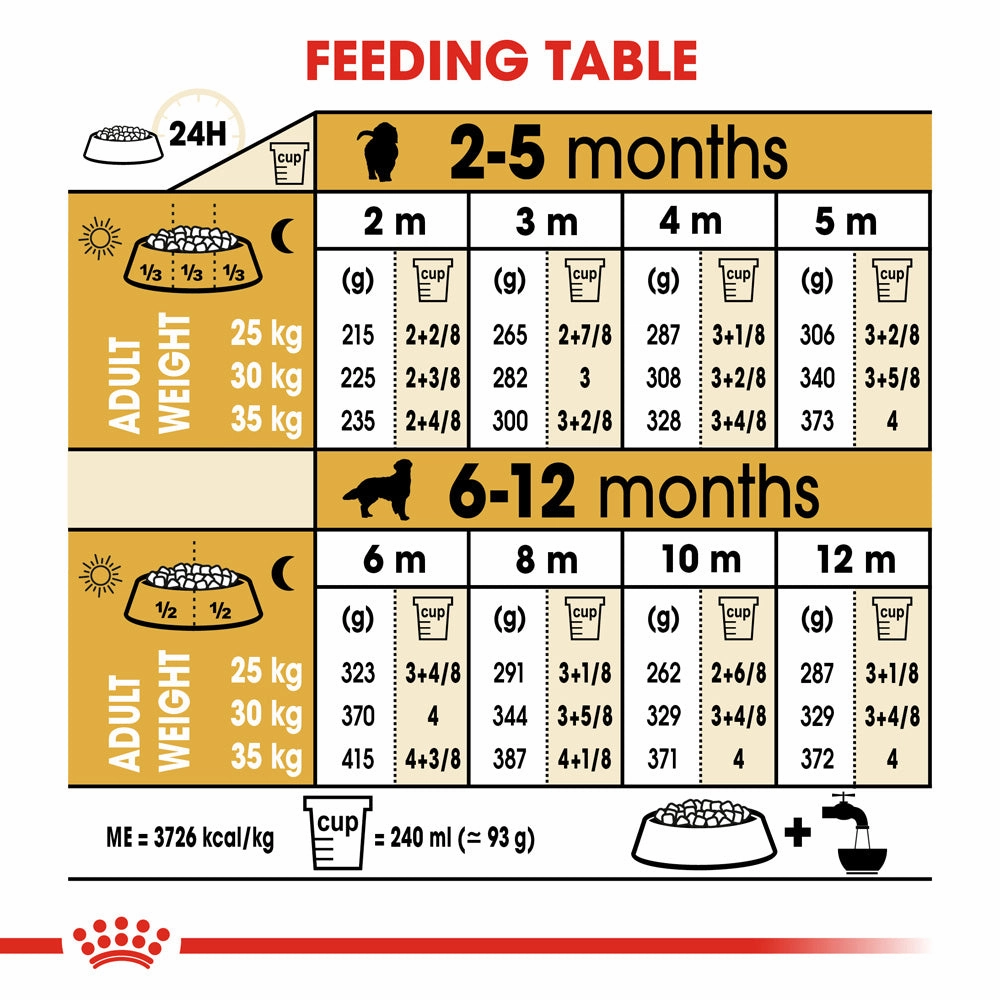 Royal Canin - Golden Retriever Breed Puppy Dog Dry Food (12kg)