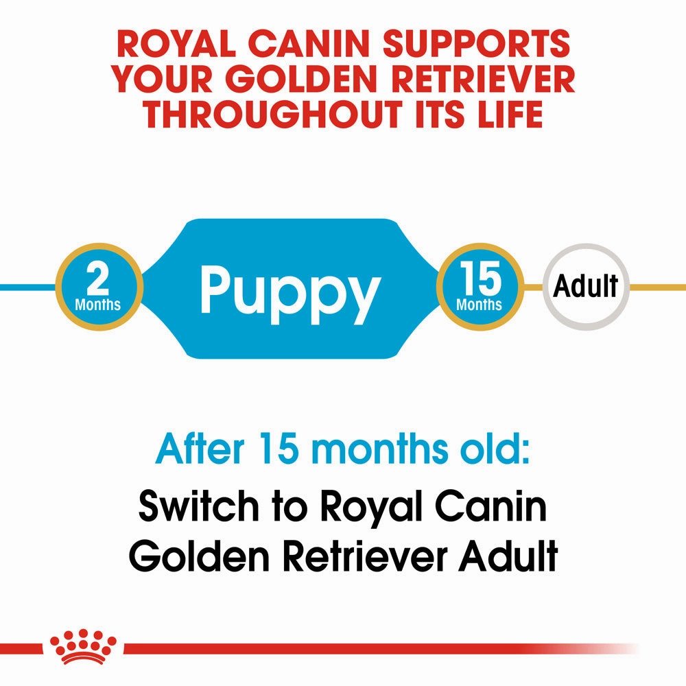 Royal Canin - Golden Retriever Breed Puppy Dog Dry Food (12kg)