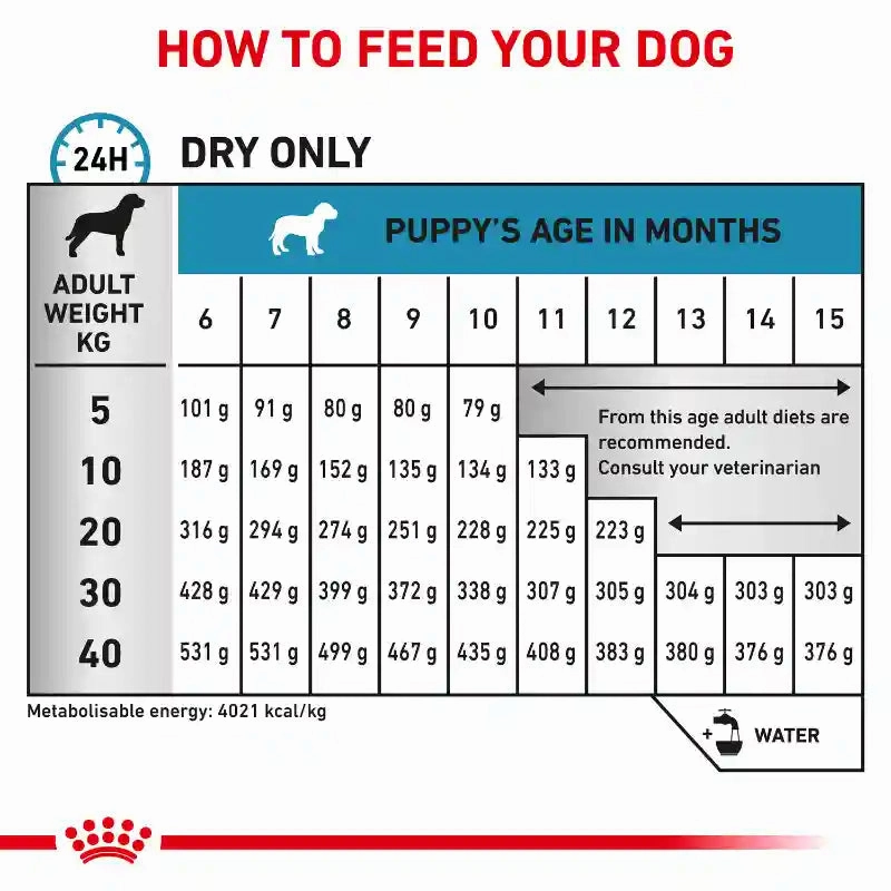 Royal Canin - Hypoallergenic Puppy