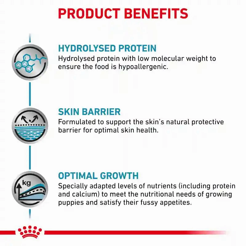 Royal Canin - Hypoallergenic Puppy