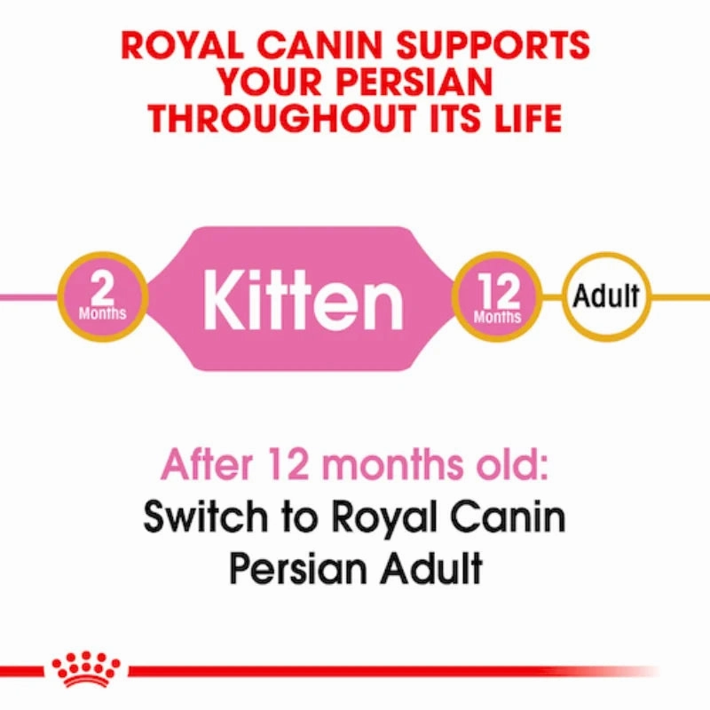 Royal Canin - Kitten Persian Dry Food