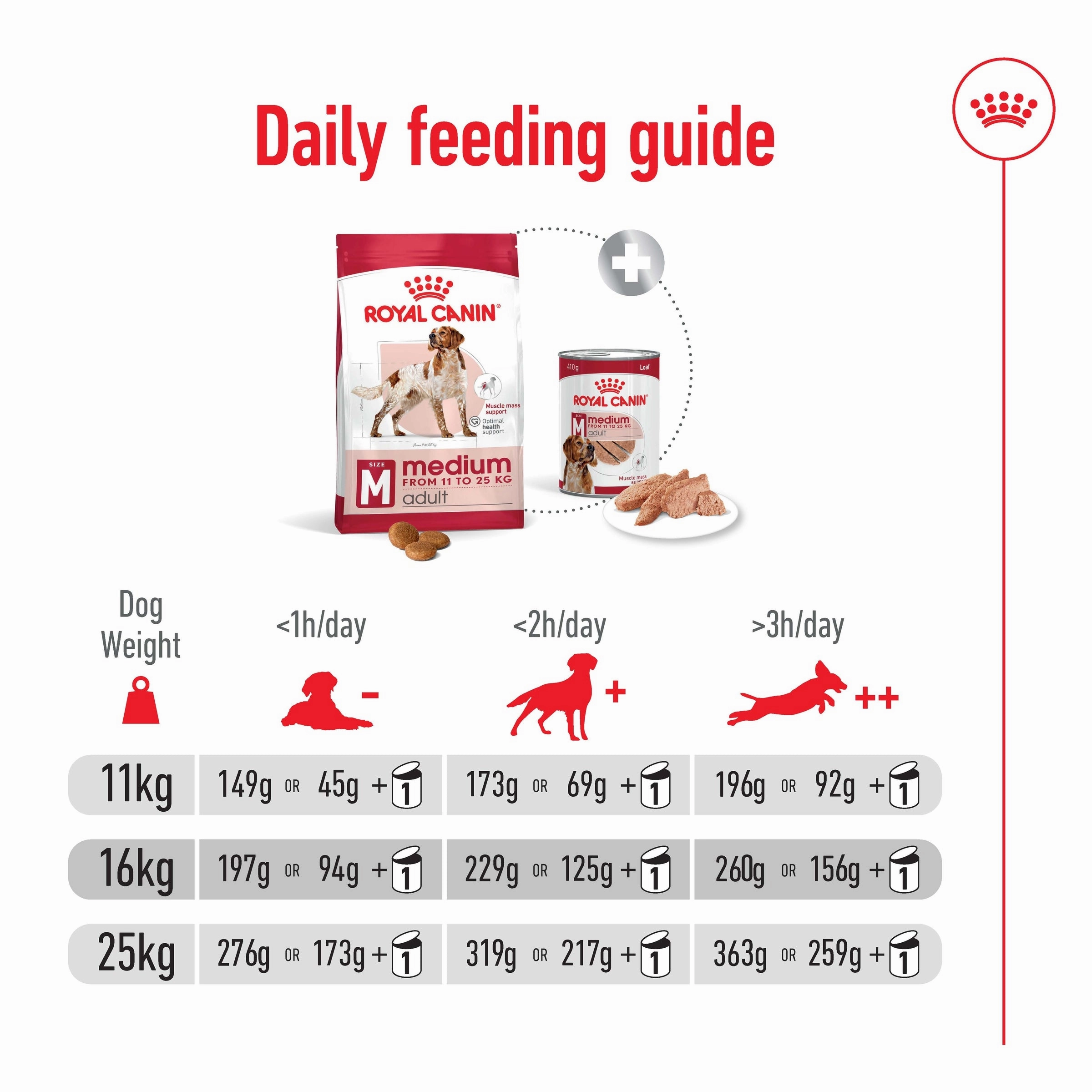 Royal Canin - Medium Adult Dog Dry Food (15kg)