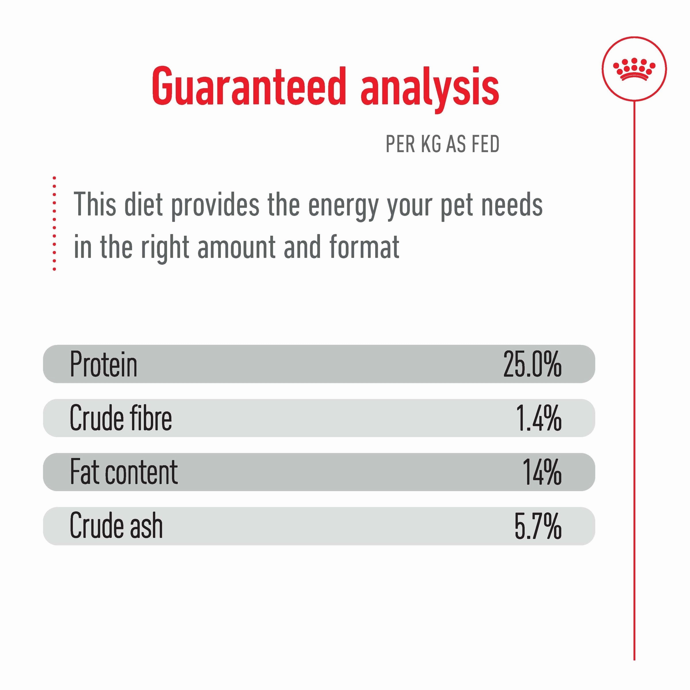 Royal Canin - Medium Adult Dog Dry Food (15kg)