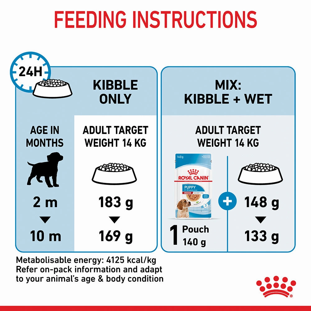 Royal Canin - Medium Puppy Dog Dry Food (4kg)