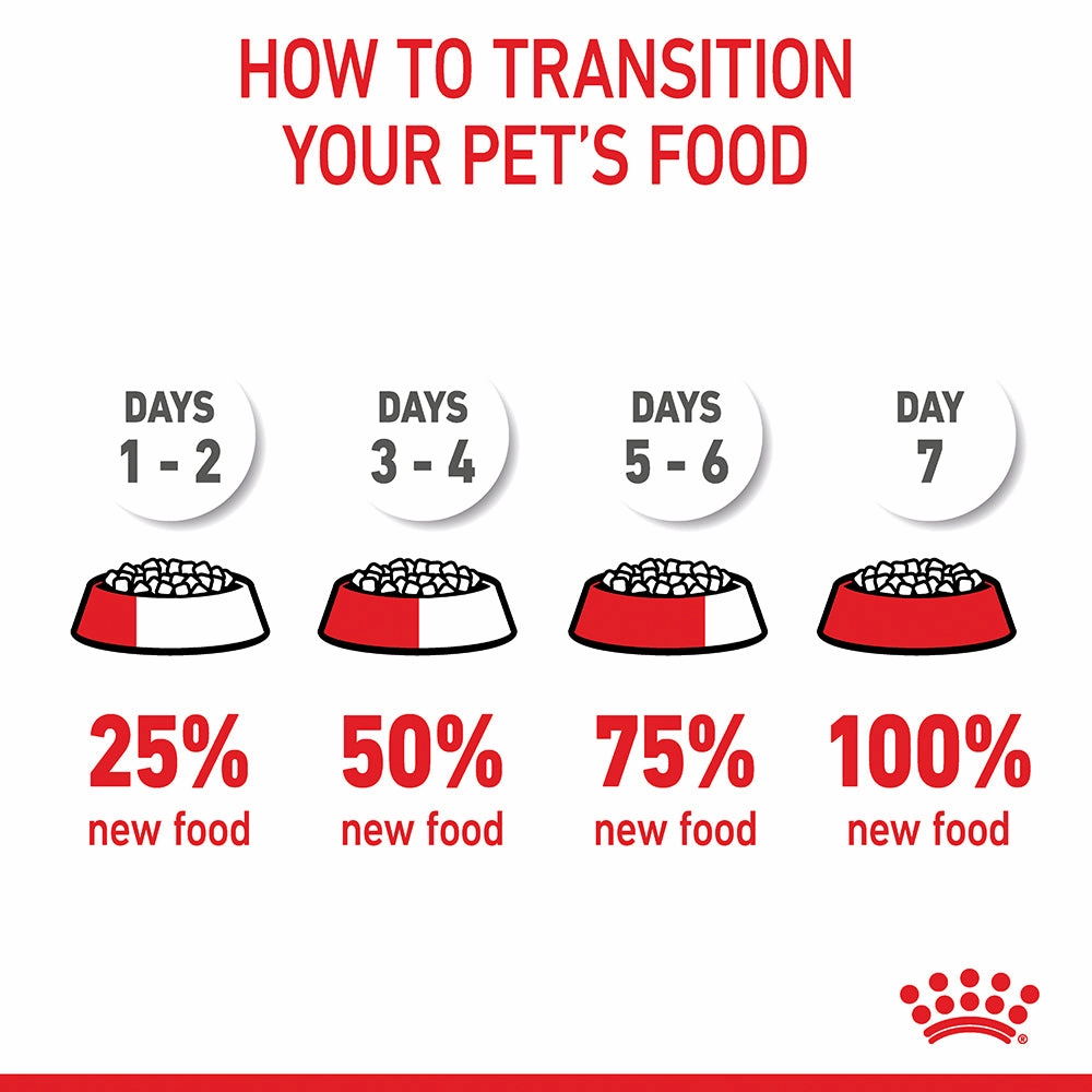 Royal Canin - Medium Puppy Dog Dry Food (4kg)
