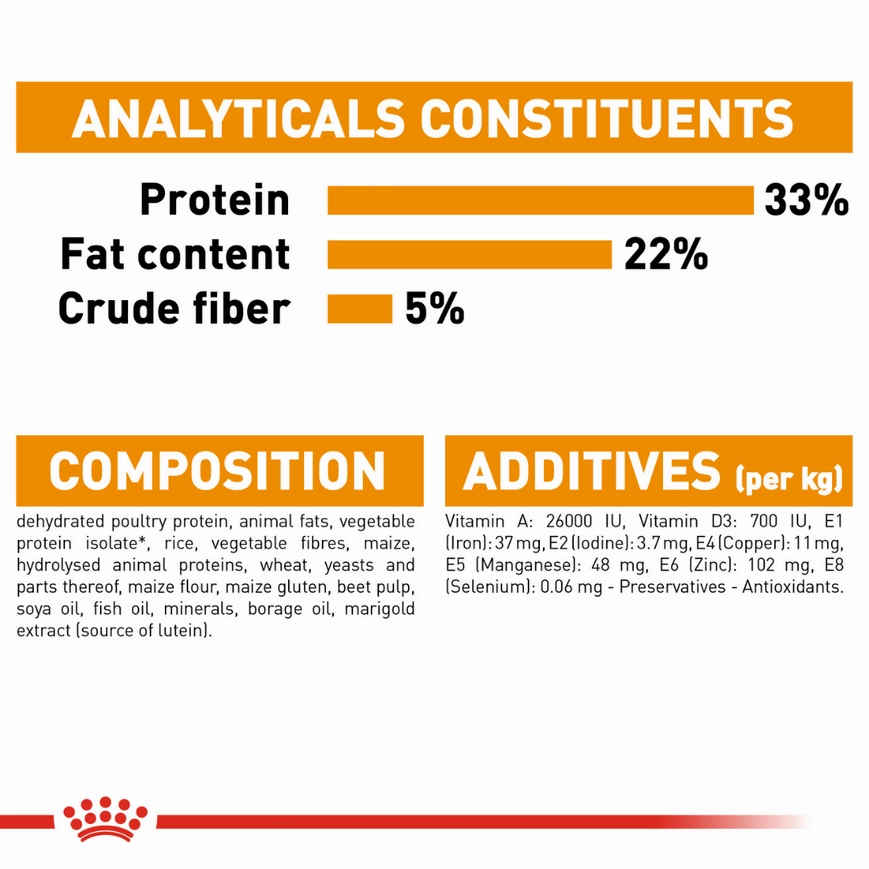 Royal Canin Fit 32 Dry Food and Hair & Skin Care Adult Cat Dry Food Combo
