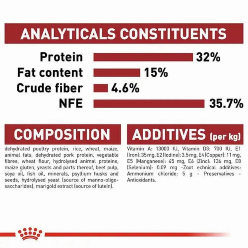 Royal Canin Fit 32 Dry Food and Hair & Skin Care Adult Cat Dry Food Combo