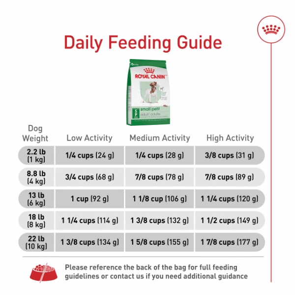 Royal Canin Small Adult Dry Dog Food