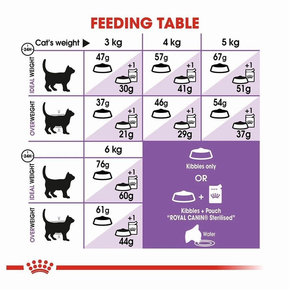 Royal Canin Sterilised 37 and Sterilised Gravy Adult Cat Wet Food Combo