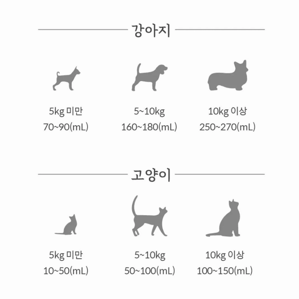 SaengYoo Berry Much Pet Milk