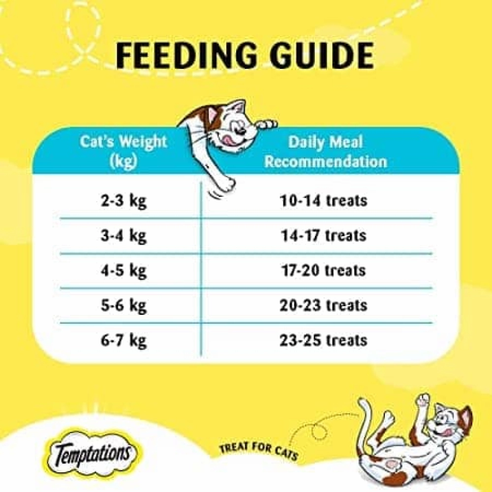 Temptations Seafood Medley Flavour, Tasty Chicken Flavour and Creamy Purrrr ee Chicken & Tuna Cat Treats Combo