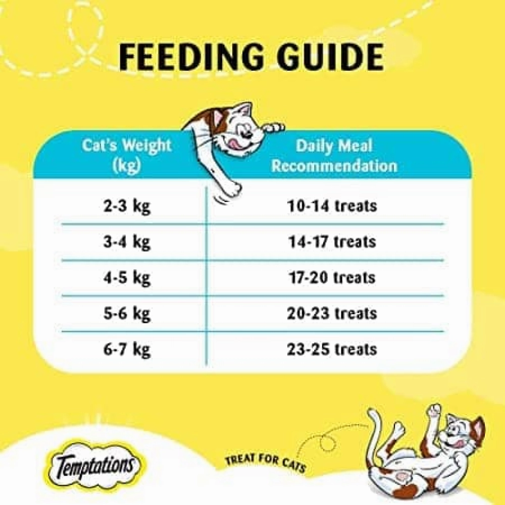 Temptations Tempting Tuna and Tasty Chicken Flavor Cat Treats Combo