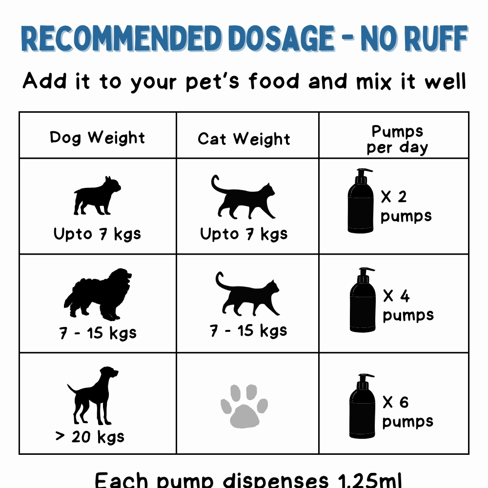 Unleash Wellness No Ruff for Healthy Skin and Shiny Coat Supplements for Dogs and Cats