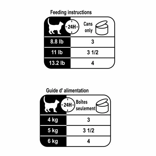 Urinary Care Thin Slices