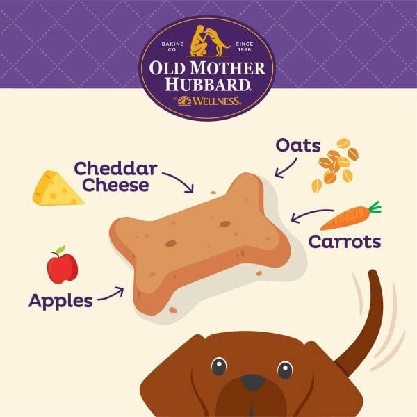 Wellness Old Mother Hubbard Bac'N'Cheese Oven-Baked Dog Biscuits; Small