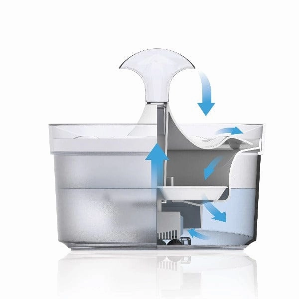 Zeus Fresh & Clear Fountain with Waterfall Spout