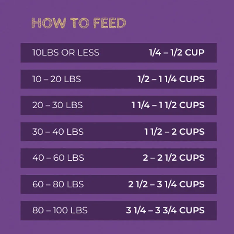 ZIGNATURE Lamb Formula Dry Food for Dogs