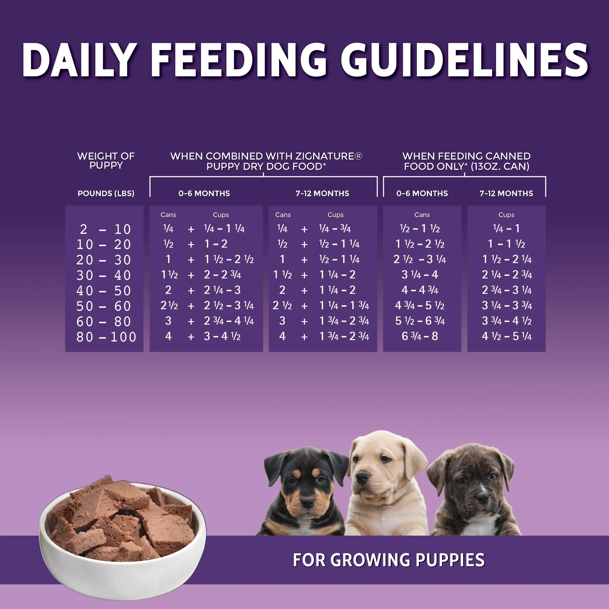 Zignature Limited Ingredient Puppy Formula Dog Food - 13oz