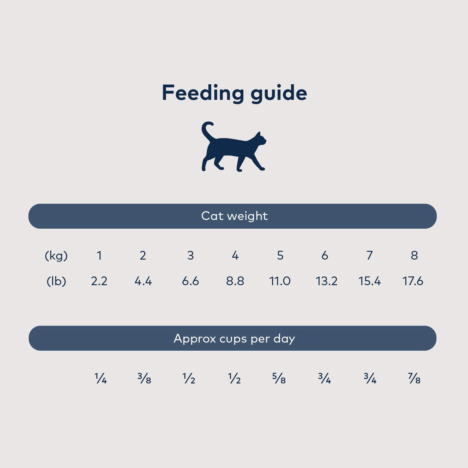 ZiwiPeak Steam & Dried Cat Food - Wild South Pacific Fish Recipe